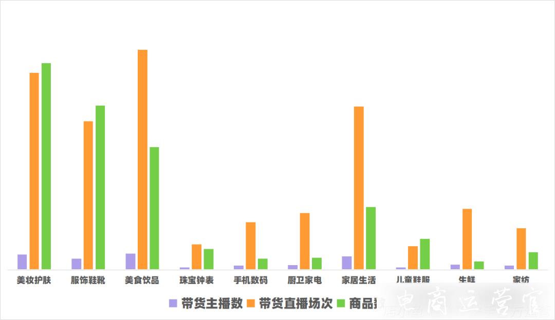 快手116战报：美妆护肤登顶热卖品类-健康消费开辟电商新赛道